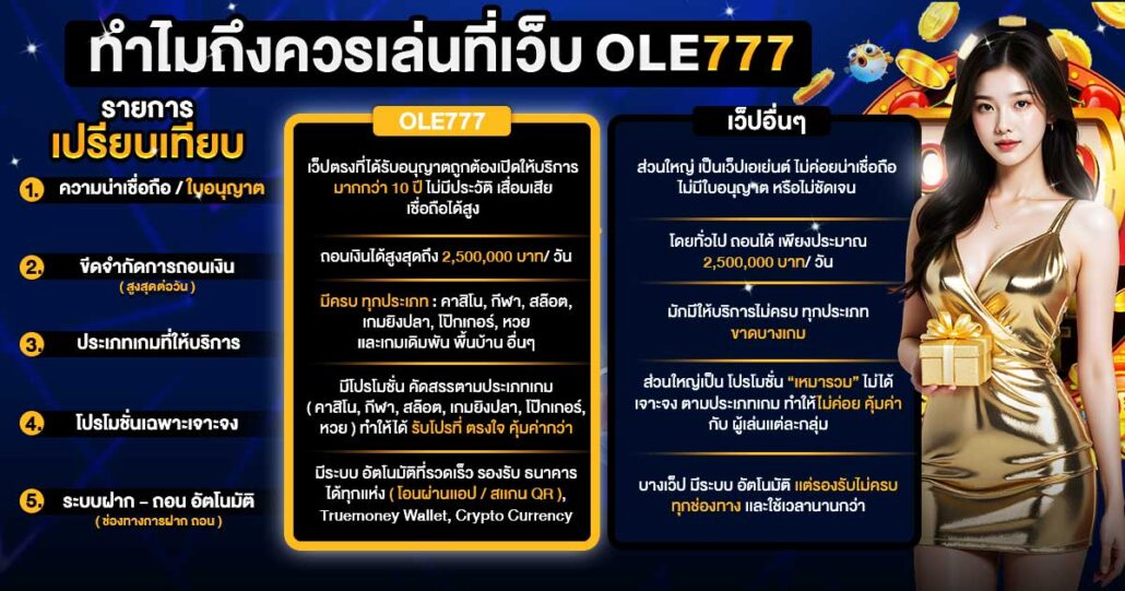 เว็บสล็อตถอนได้ ole777
